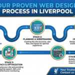 web design company Liverpool