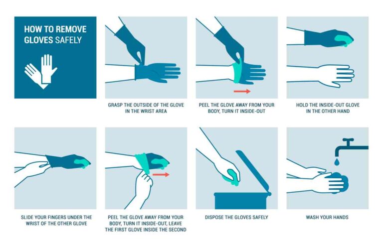 Why Are Employees Constantly Taking Off Their Safety Gloves?