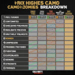 Black Ops 6 Zombie Camo Challenges Guide for Every Player
