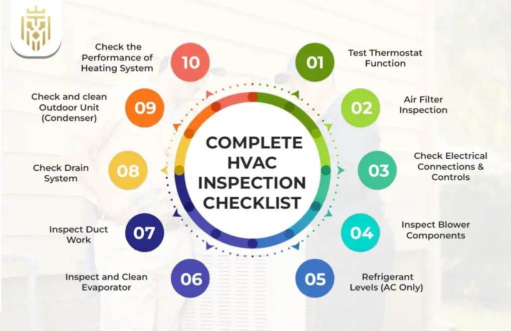 HVAC Inspection 101: What’s Covered and How It Protects Your System