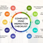HVAC Inspection 101: What’s Covered and How It Protects Your System