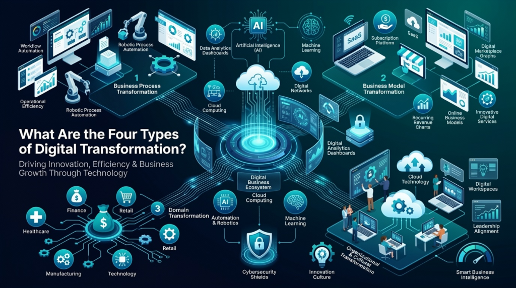 Digital Transformation Companies