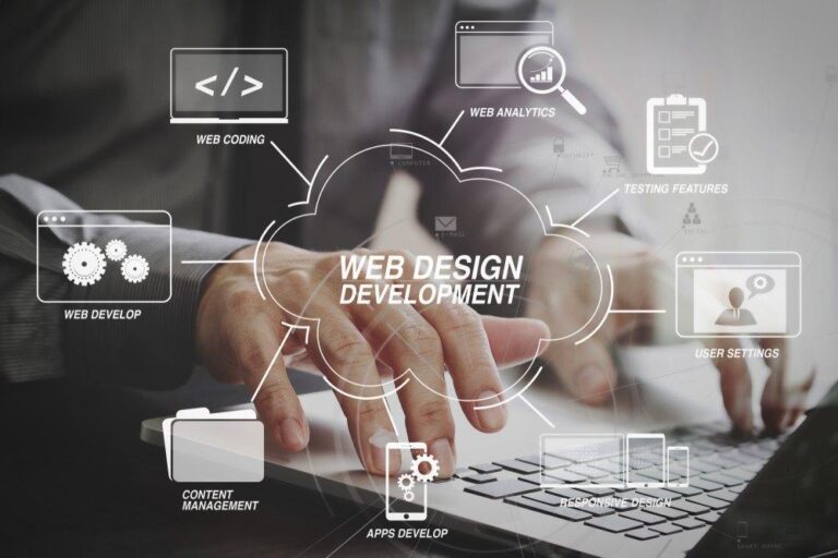 Website Design Development In UK