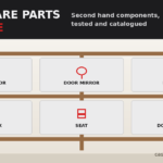 auto-spare-parts-brisbane-featured