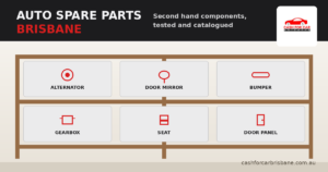 auto-spare-parts-brisbane-featured