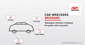 car-wreckers-brisbane-featured