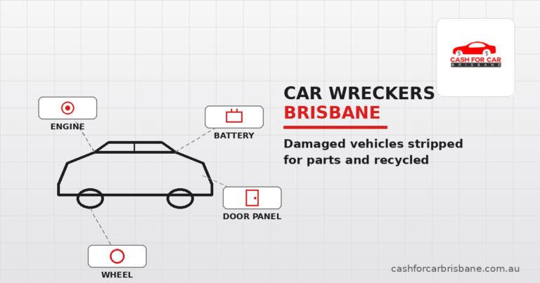 car-wreckers-brisbane-featured