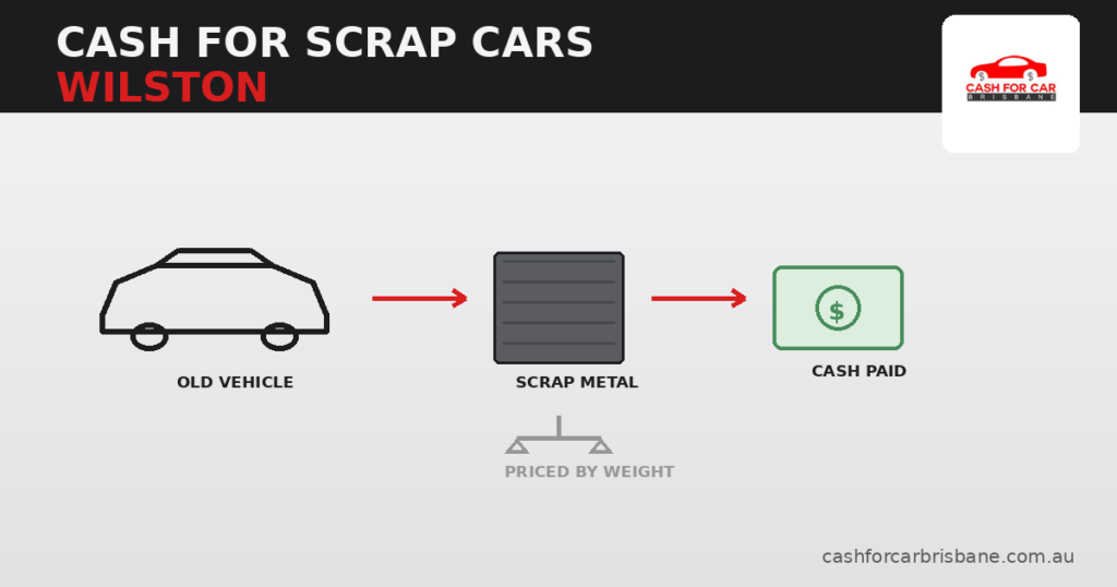 cash-for-scrap-cars-wilston-featured