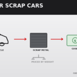 cash-for-scrap-cars-wilston-featured